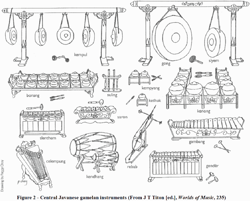 gamelan instruments list